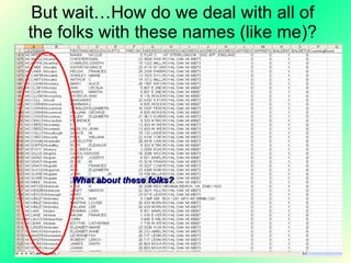 But wait…How do we deal with all of the folks with these names (like me)? What about these folks? 