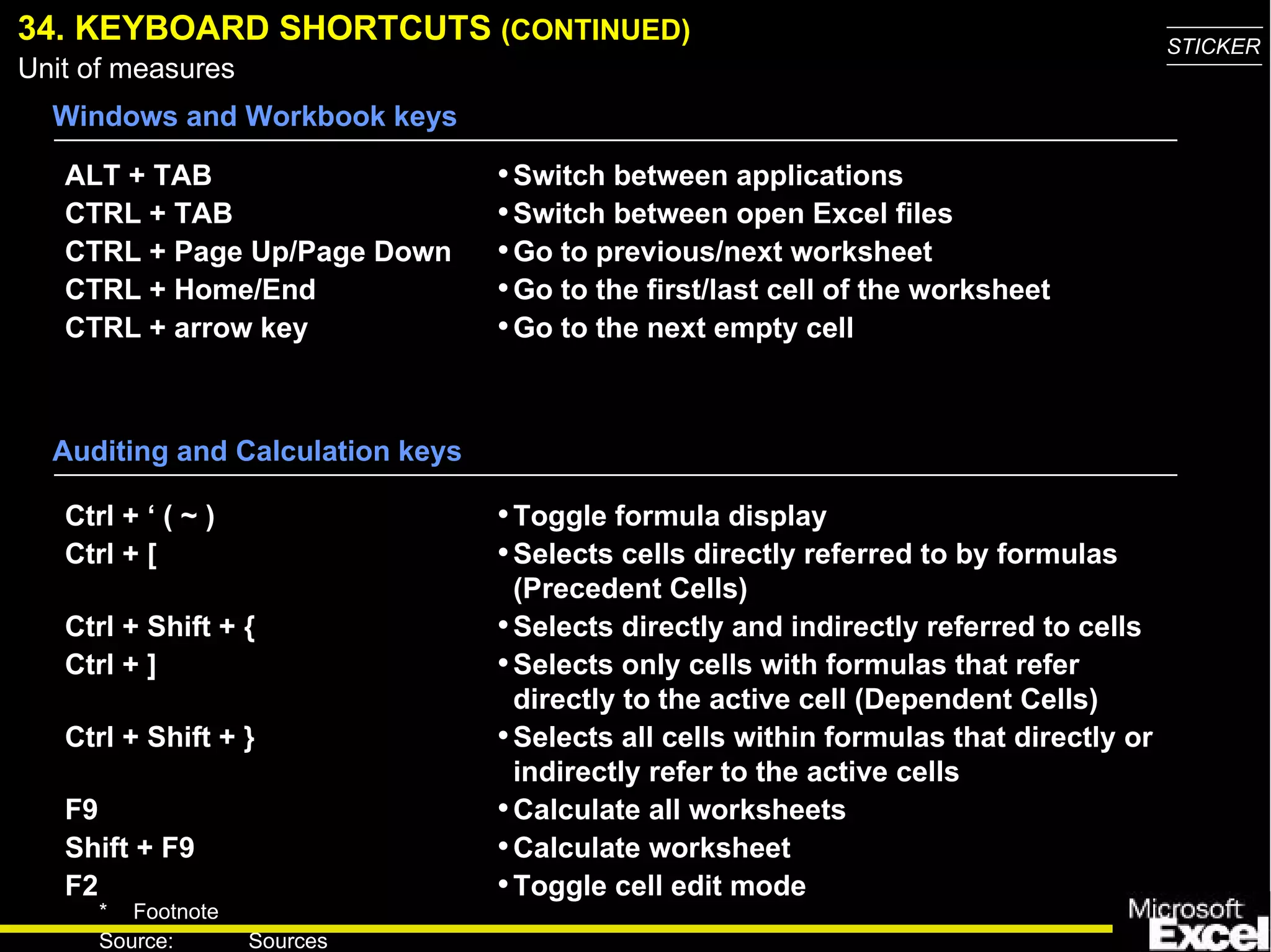34. KEYBOARD SHORTCUTS  (CONTINUED) ALT + TAB CTRL + TAB CTRL + Page Up/Page Down CTRL + Home/End CTRL + arrow key Switch between applications Switch between open Excel files Go to previous/next worksheet Go to the first/last cell of the worksheet Go to the next empty cell Windows and Workbook keys Auditing and Calculation keys Ctrl + ‘ ( ~ ) Ctrl + [ Ctrl + Shift + { Ctrl + ] Ctrl + Shift + } F9 Shift + F9 F2 Toggle formula display Selects cells directly referred to by formulas (Precedent Cells) Selects directly and indirectly referred to cells Selects only cells with formulas that refer directly to the active cell (Dependent Cells) Selects all cells within formulas that directly or indirectly refer to the active cells Calculate all worksheets Calculate worksheet Toggle cell edit mode 