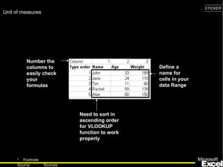 Define a name for cells in your data Range Number the columns to easily check your formulas Need to sort in ascending order for VLOOKUP function to work properly 