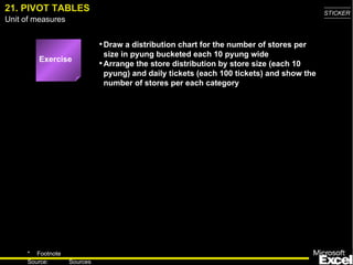 21. PIVOT TABLES Draw a distribution chart for the number of stores per size in pyung bucketed each 10 pyung wide Arrange the store distribution by store size (each 10 pyung) and daily tickets (each 100 tickets) and show the number of stores per each category Exercise 