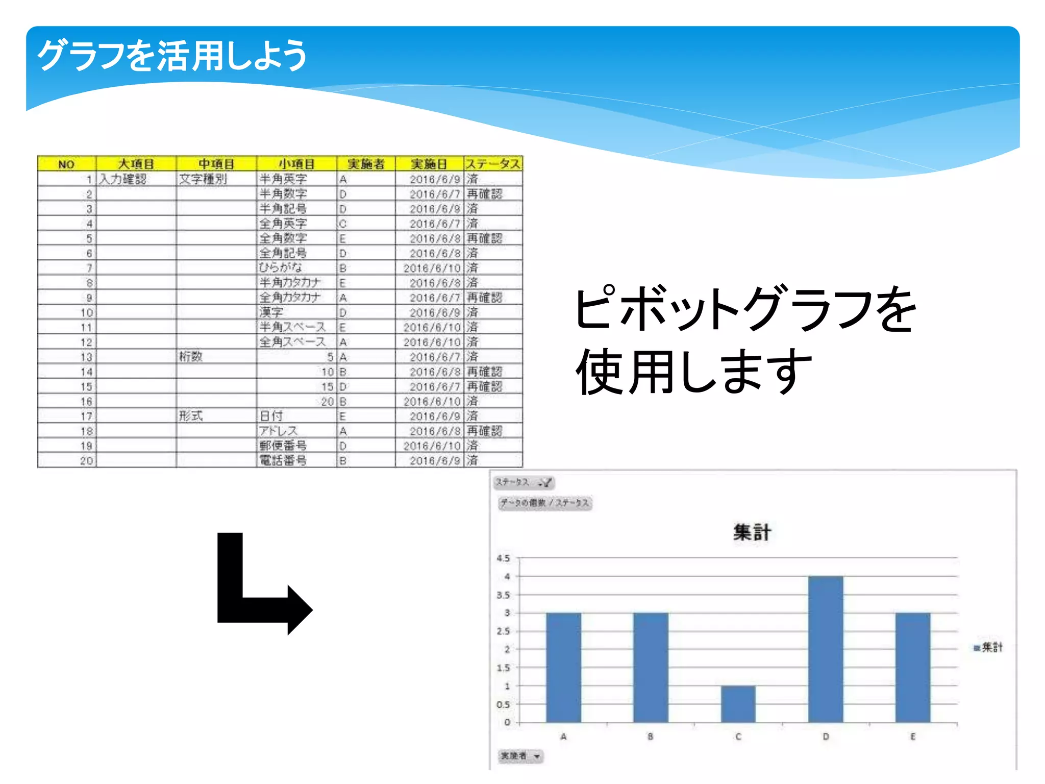 グラフを活用しよう
ピボットグラフを
使用します
 