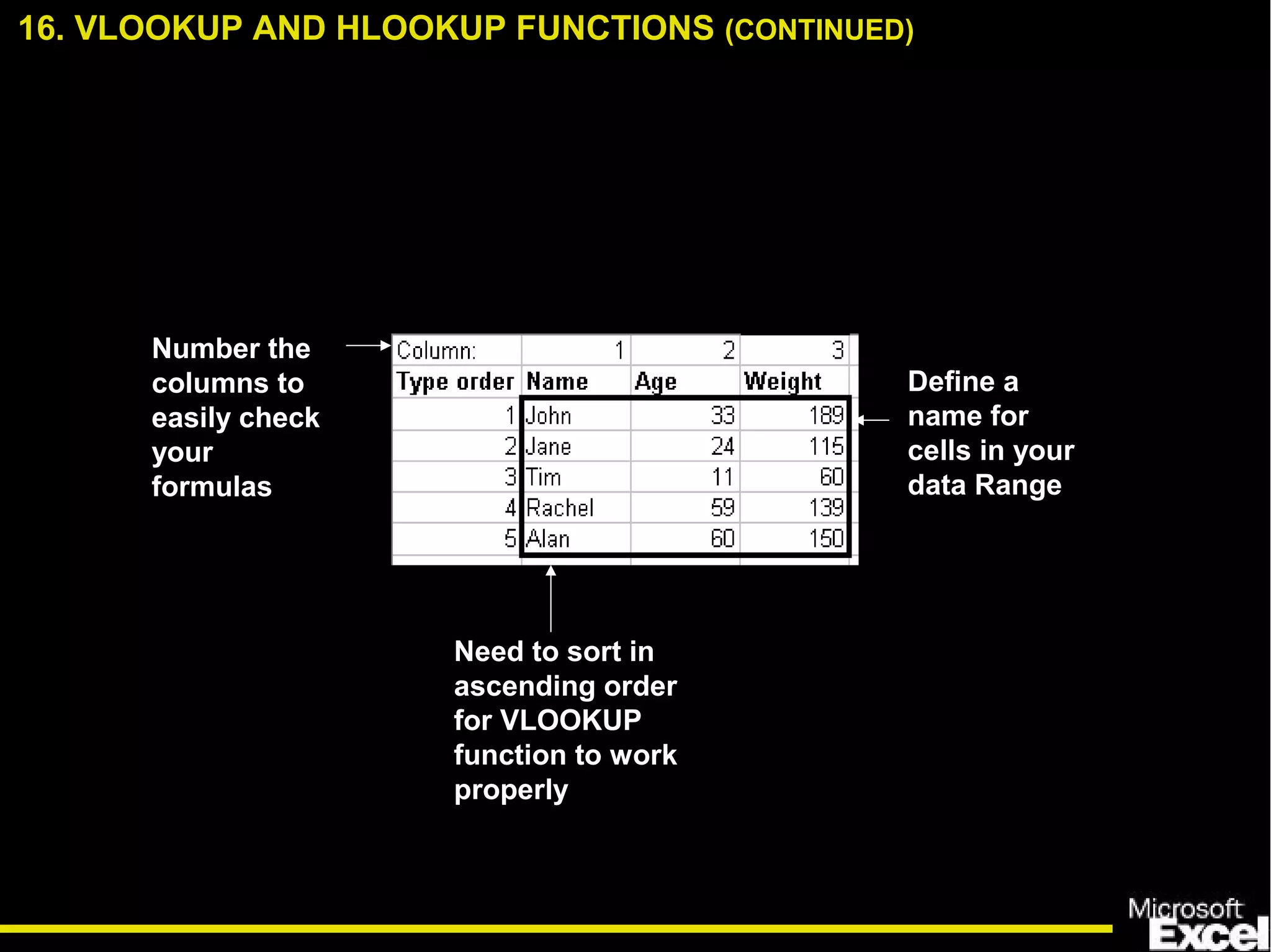 Define a
name for
cells in your
data Range
Number the
columns to
easily check
your
formulas
Need to sort in
ascending order
for VLOOKUP
function to work
properly
16. VLOOKUP AND HLOOKUP FUNCTIONS (CONTINUED)
 