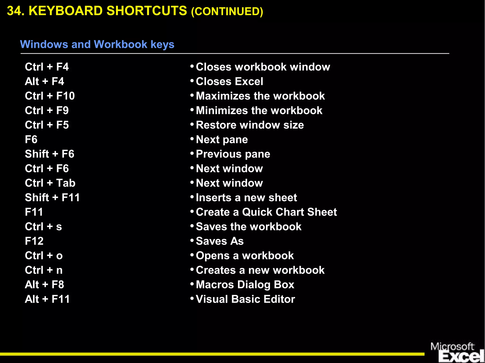 Ctrl + F4
Alt + F4
Ctrl + F10
Ctrl + F9
Ctrl + F5
F6
Shift + F6
Ctrl + F6
Ctrl + Tab
Shift + F11
F11
Ctrl + s
F12
Ctrl + o
Ctrl + n
Alt + F8
Alt + F11
•Closes workbook window
•Closes Excel
•Maximizes the workbook
•Minimizes the workbook
•Restore window size
•Next pane
•Previous pane
•Next window
•Next window
•Inserts a new sheet
•Create a Quick Chart Sheet
•Saves the workbook
•Saves As
•Opens a workbook
•Creates a new workbook
•Macros Dialog Box
•Visual Basic Editor
Windows and Workbook keys
34. KEYBOARD SHORTCUTS (CONTINUED)
 