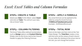 Excel: Excel Tables and Column Formulas
Select your Data. In the ribbon, select Insert
and click on Table. This will turn your data
into an Excel Table.
STEP1- CREATE A TABLE
The Excel Table offers default functionalities
such as Design options and Custom Filtering.
Simply click on the Arrow next to the Column
Header to apply the Filtering Formula.
STEP3 - COLUMN FILTERING
Any excel formula can be applied to the
table by using this Excel Formula:
=FORMULA(TableName[Coumn)]
Example: =SUM(Sales[Revenue])
STEP2 - APPLY A FORMULA
Click on the table and then click on the Tab
Table Design. The Total Row creates a new
cell that sums all the values of each column
of your table. By clicking on the arrow next to
the cell, you can change the function.
STEP4 - TOTAL ROW
 