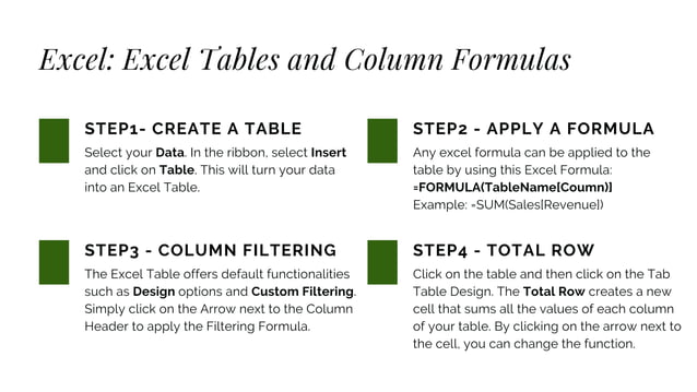 Excel tips: How to use Conditional Formatting Tables