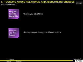6.  TOGGLING AMONG RELATIONAL AND ABSOLUTE REFERENCES Why you need to know this Saves you lots of time F4  key toggles through the different options How you use this feature 