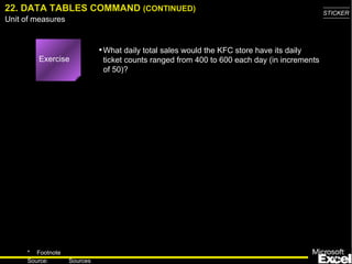 22. DATA TABLES COMMAND  (CONTINUED) What daily total sales would the KFC store have its daily ticket counts ranged from 400 to 600 each day (in increments of 50)? Exercise 