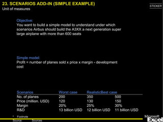23. SCENARIOS ADD-IN (SIMPLE EXAMPLE) Objective: You want to build a simple model to understand under which scenarios Airbus should build the A3XX a next generation super large airplane with more than 600 seats Simple model: Profit = number of planes sold x price x margin - development cost Scenarios Worst case Realistic Best case No. of planes 200 350 500 Price (million. USD) 120 130 150 Margin 20% 25% 30% R&D 13 billion USD 12 billion USD 11 billion USD 