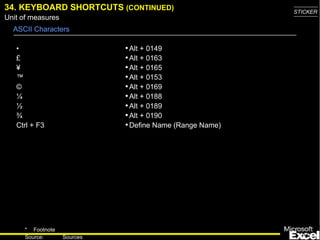 34. KEYBOARD SHORTCUTS  (CONTINUED) A SCII  Characters • £ ¥ ™ © ¼ ½ ¾ Ctrl + F3 Alt + 0149 Alt + 0163 Alt + 0165 Alt + 0153 Alt + 0169 Alt + 0188 Alt + 0189 Alt + 0190 Define Name (Range Name) 