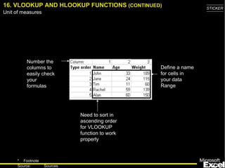 16. VLOOKUP AND HLOOKUP FUNCTIONS  (CONTINUED) Define a name for cells in your data Range Number the columns to easily check your formulas Need to sort in ascending order for VLOOKUP function to work properly 