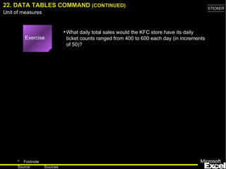 22. DATA TABLES COMMAND  (CONTINUED) ,[object Object],Exercise 