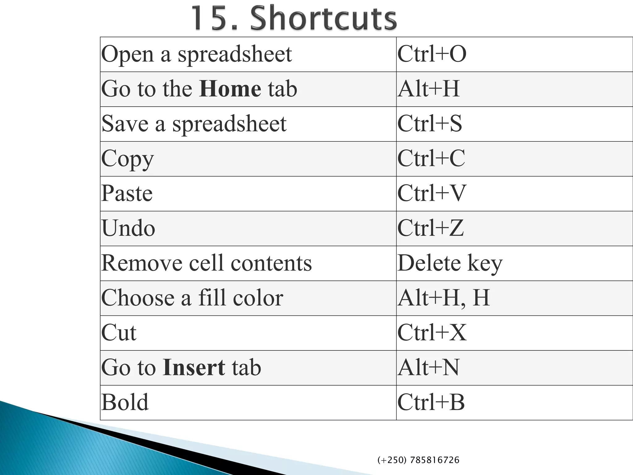 Open a spreadsheet Ctrl+O
Go to the Home tab Alt+H
Save a spreadsheet Ctrl+S
Copy Ctrl+C
Paste Ctrl+V
Undo Ctrl+Z
Remove cell contents Delete key
Choose a fill color Alt+H, H
Cut Ctrl+X
Go to Insert tab Alt+N
Bold Ctrl+B
(+250) 785816726
 