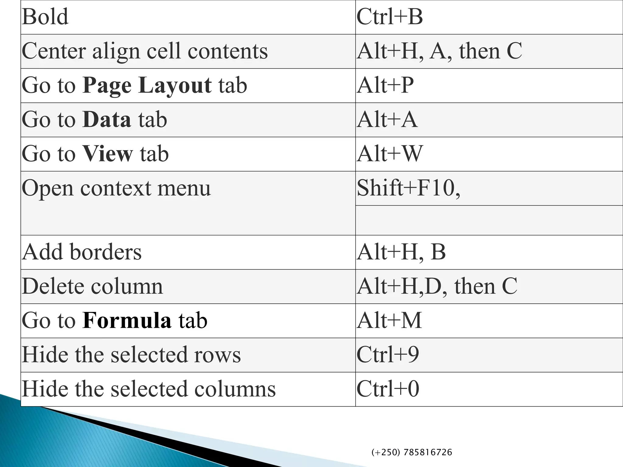 Bold Ctrl+B
Center align cell contents Alt+H, A, then C
Go to Page Layout tab Alt+P
Go to Data tab Alt+A
Go to View tab Alt+W
Open context menu Shift+F10,
Add borders Alt+H, B
Delete column Alt+H,D, then C
Go to Formula tab Alt+M
Hide the selected rows Ctrl+9
Hide the selected columns Ctrl+0
(+250) 785816726
 