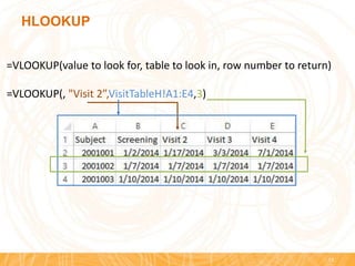 13
=VLOOKUP(value to look for, table to look in, row number to return)
=VLOOKUP(, "Visit 2”,VisitTableH!A1:E4,3)
HLOOKUP
 