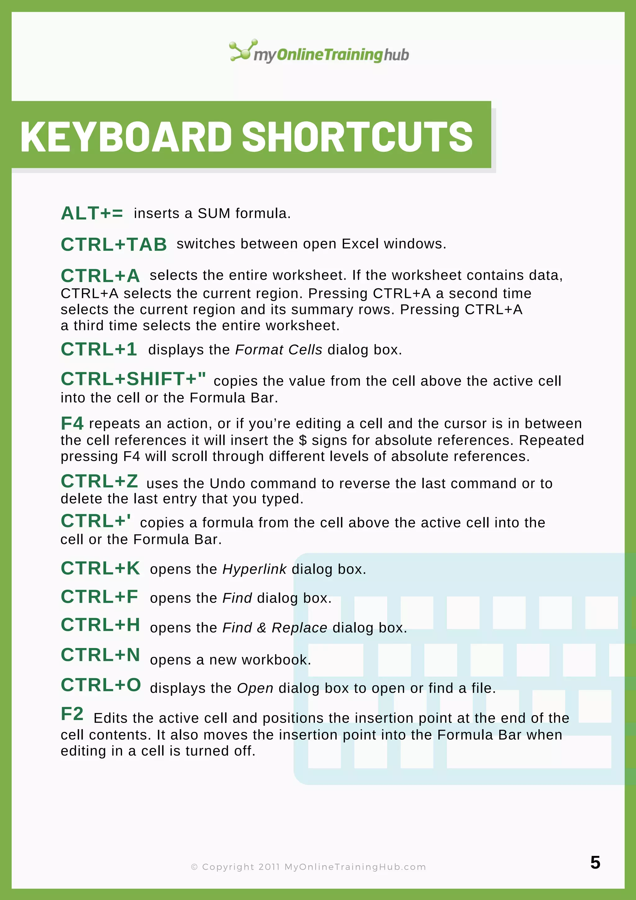 lorem ipsum
KEYBOARD SHORTCUTS
© Copyright 2011 MyOnlineTrainingHub.com
ALT+=
CTRL+TAB
CTRL+A
CTRL+1
CTRL+SHIFT+"
F4
CTRL+Z
CTRL+'
CTRL+K
CTRL+F
CTRL+H
CTRL+N
CTRL+O
F2
inserts a SUM formula.
switches between open Excel windows.
CTRL+A selects the current region. Pressing CTRL+A a second time
selects the current region and its summary rows. Pressing CTRL+A
a third time selects the entire worksheet.
displays the Format Cells dialog box.
copies the value from the cell above the active cell
selects the entire worksheet. If the worksheet contains data,
into the cell or the Formula Bar.
repeats an action, or if you’re editing a cell and the cursor is in between
the cell references it will insert the $ signs for absolute references. Repeated
pressing F4 will scroll through different levels of absolute references.
uses the Undo command to reverse the last command or to
delete the last entry that you typed.
copies a formula from the cell above the active cell into the
cell or the Formula Bar.
opens the Hyperlink dialog box.
opens the Find dialog box.
opens the Find & Replace dialog box.
opens a new workbook.
displays the Open dialog box to open or find a file.
Edits the active cell and positions the insertion point at the end of the
cell contents. It also moves the insertion point into the Formula Bar when
editing in a cell is turned off.
5
 