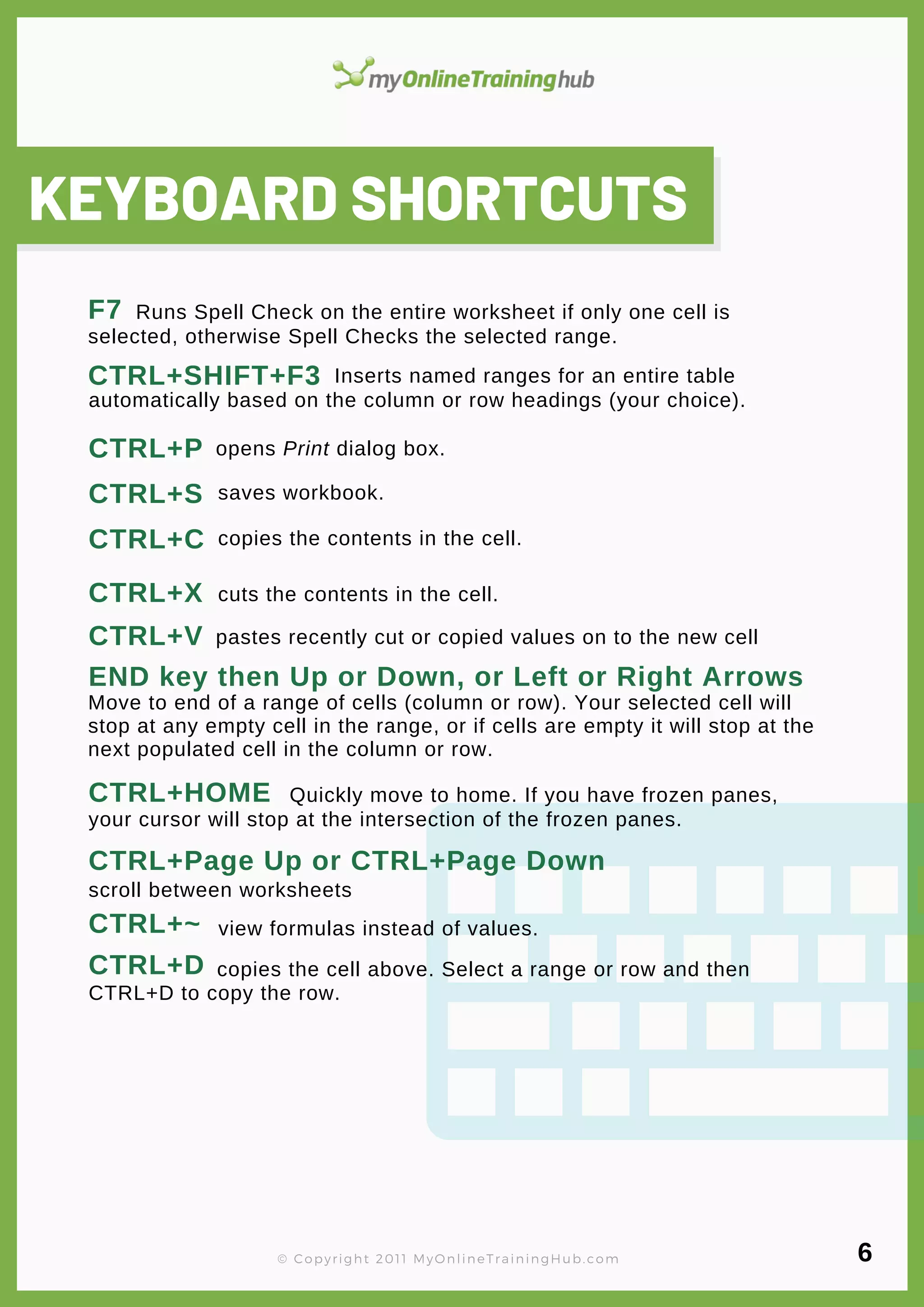 lorem ipsum
KEYBOARD SHORTCUTS
© Copyright 2011 MyOnlineTrainingHub.com
CTRL+P
CTRL+S
CTRL+C
CTRL+X
CTRL+V
END key then Up or Down, or Left or Right Arrows
CTRL+HOME
CTRL+Page Up or CTRL+Page Down
CTRL+~
CTRL+D
Move to end of a range of cells (column or row). Your selected cell will
stop at any empty cell in the range, or if cells are empty it will stop at the
next populated cell in the column or row.
opens Print dialog box.
saves workbook.
cuts the contents in the cell.
pastes recently cut or copied values on to the new cell
copies the contents in the cell.
Quickly move to home. If you have frozen panes,
scroll between worksheets
view formulas instead of values.
copies the cell above. Select a range or row and then
your cursor will stop at the intersection of the frozen panes.
CTRL+D to copy the row.
6
F7 Runs Spell Check on the entire worksheet if only one cell is
selected, otherwise Spell Checks the selected range.
CTRL+SHIFT+F3 Inserts named ranges for an entire table
automatically based on the column or row headings (your choice).
 