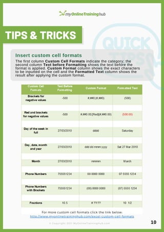 lorem ipsum
Insert custom cell formats
TIPS & TRICKS
© Copyright 2011 MyOnlineTrainingHub.com
For more custom cell formats click the link below:
http://www.myonlinetraininghub.com/excel-custom-cell-formats
10
The first column Custom Cell Formats indicate the category; the
second column Text before Formatting shows the text before the
format is applied. Custom Format column shows the exact characters
to be inputted on the cell and the Formatted Text column shows the
result after applying the custom format.
 