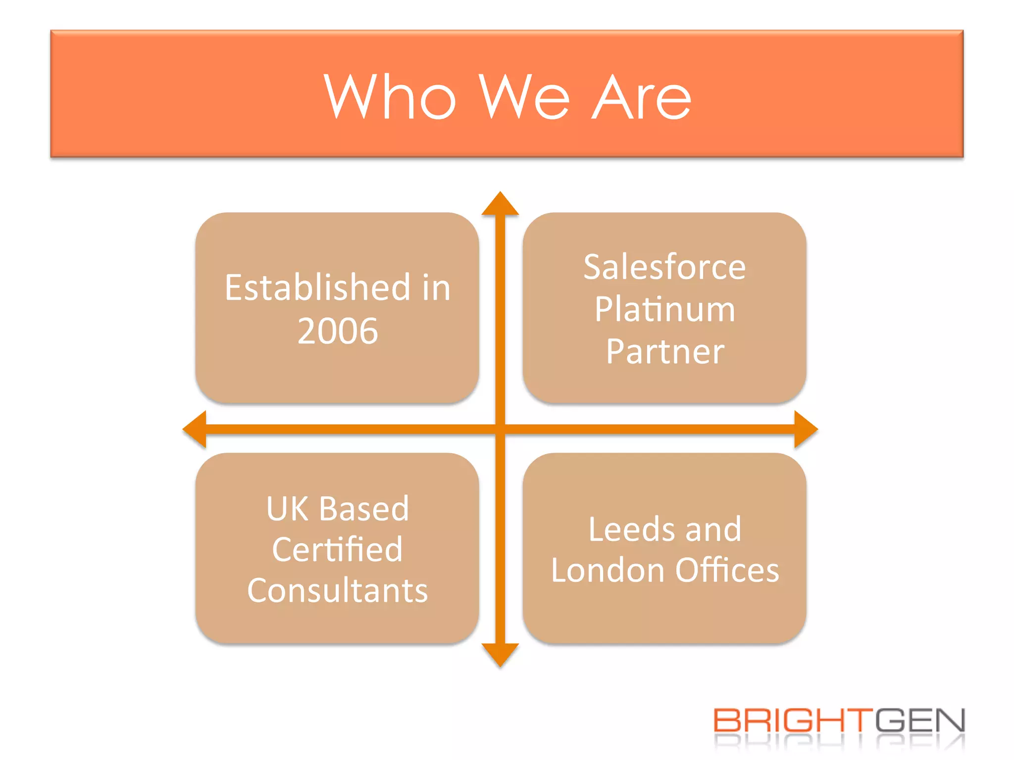 Who We Are
Established	
  in	
  
2006	
  
Salesforce	
  
Pla6num	
  
Partner	
  
UK	
  Based	
  
Cer6ﬁed	
  
Consultants	
  
Leeds	
  and	
  
London	
  Oﬃces	
  
 