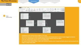 10
0
1
Data
relationship
• Establishing Links among various tables is very easy.
• Each block represents one table having many columns and related columns can be simply dragged and joined.
• One to one relationships can be made by joining related columns from two tables
• So far the relationships support one to one relationship.
• For many to many relationships, a table with common records can be created and both columns can be joined to the
single or unique value table.
Stage 2
Analyze
The Power BI journey Power pivot interface Relationships DAX Function typesUnderstanding DAX
 
