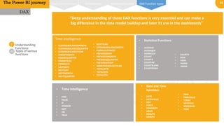 13
0
1
02
Understanding
Functions
DAX
Time intelligence
• CLOSINGBALANCEMONTH
• CLOSINGBALANCEQUARTER
• CLOSINGBALANCEYEAR
• ENDOFMONTH
• ENDOFQUARTER
• ENDOFYEAR
• FIRSTDATE
• LASTDATE
• NEXTDAY
• NEXTMONTH
• NEXTQUARTER
• NEXTYEAR
• OPENINGBALANCEMOTH
• PARALLELPERIOD
• PREVIOUSDAY
• PREVIOUSMONTH
• PREVIOUSQUARTER
• PREVIOUSYEAR
• SAMEPERIODLASTYEAR
• TOTALMTD
• TOTALQTD
• TOTALYTD
Types of various
functions
• Statistical Functions
• AVERAGE
• AVERAGEA
• AVERAGEX
• COUNT
• COUNTA
• COUNTAX
• COUNTBLANK
• COUNTROWS
• COUNTX
• MAX
• •MIN
• •MINA
• •MINX
• Date and Time
functions
• DATE
• DATEVALUE
• DAY
• EDATE
• EOMONTH
• HOUR
• MINUTE
• MONTH
• TIME
• TIMEVALUE
• TODAY
• WEEKDAY
• WEEKNUM
• YEAR
• Time intelligence
• AND
• FALSE
• IF
• IFERROR
• NOT
• OR
• TRUE
The Power BI journey Power pivot interface Relationships DAX Function typesUnderstanding DAX
“Deep understanding of these DAX functions is very essential and can make a
big difference in the data model buildup and later its use in the dashboards”
 