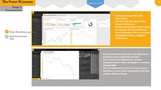 17
0
1
02
Power BI windows app
Stage 3
Visualization
• Available through office 365
subscription.
• Left hand side lists down all the
created dashboards
• Dashboard connects to wide variety
of resources from local MS Excel,
Power bi designer files to resources
like google Analytics, appfigure,
marketo etc.02
Dash Board Inside
View
The Power BI journey Power BI on web
Power BI
windows app
Power BI
iOS/Android app
Power MapPower View Power BI designer
• Every dash board allows user to do Q&A where
questions can be asked from the data
• The charts can be selected from already
designed charts in Power BI designer or created
through Q&A.
• The formatting of the charts can also be done.
• Questions can be further improved by selecting
existing fields on the go.
 