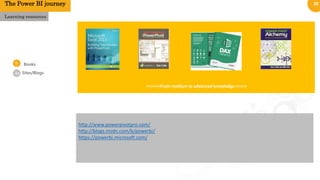 20
0
1
02
Books
Learning resources
>>>>>>From medium to advanced knowledge >>>>>
Sites/Blogs
http://www.powerpivotpro.com/
http://blogs.msdn.com/b/powerbi/
https://powerbi.microsoft.com/
The Power BI journey
 