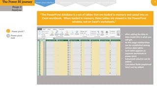 9
0
1
02
Power pivot ?
02
Power pivot
look
The Power BI journey
Stage 2
Analyze
• After adding the data to
data model this is what you
will get.
• At this stage relationships
can be established among
various data tables
• Each table appears as
separate worksheet in
power pivot
• Calculated columns can be
added.
• Calculated fields (explained
later) can be added.
“The PowerPivot database is a set of tables that are loaded in memory and saved into an
Excel workbook. When loaded in memory, these tables are viewed in the PowerPivot
window, not on Excel’s worksheets.”
Power pivot interface Relationships DAX Function typesUnderstanding DAX
 