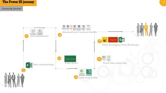 Journey Chart Power Bi