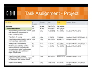 CDH   Task Assignment - Project
 