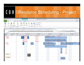 CDH   Resource Scheduling - Project
 