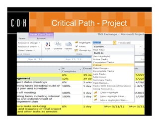 CDH   Critical Path - Project
 