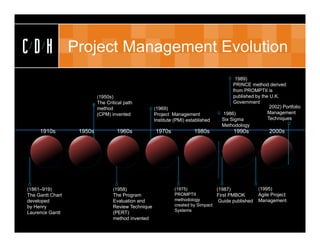 CDH               Project Management Evolution
                                                                                        (1989)
                                                                                        PRINCE method derived
                                                                                        from PROMPTII is
                           (1950s)                                                      published by the U.K.
                           The Critical path                                            Government
                           method                    (1969)                                             (2002) Portfolio
                           (CPM) invented            Project Management            (1986)               Management
                                                     Institute (PMI) established   Six Sigma            Techniques
                                                                                   Methodology
     1910s         1950s             1960s           1970s              1980s           1990s            2000s




(1861–919)                        (1958)                      (1975)             (1987)             (1995)
The Gantt Chart                   The Program                 PROMPTII           First PMBOK        Agile Project
developed                         Evaluation and              methodology         Guide published   Management
by Henry                          Review Technique            created by Simpact
                                                              Systems
Laurence Gantt                    (PERT)
                                  method invented
 