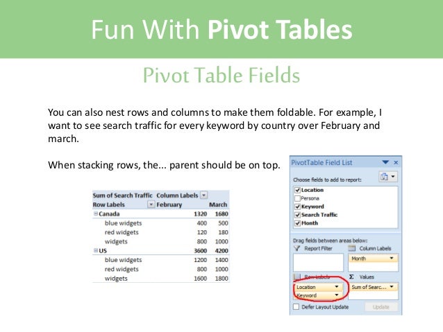 pivot just show table value SEOs for Training Excel pivot just show table value SEOs for Training Excel