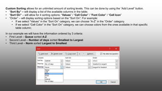 Custom Sorting allows for an unlimited amount of sorting levels. This can be done by using the “Add Level” button.
• “Sort By” – will display a list of the available columns in the table;
• “Sort On” – will allow for 4 sorting options: “Values” / “Cell Color” / “Font Color” / “Cell Icon”
• “Order” – will display sorting options based on the “Sort On”; For example:
• If we select “Values” in the “Sort On” category, we can choose “A-Z” in the “Order” category.
• If we select “Cell Color” in the “Sort On” category, we can choose colors from the ones available in that specific
table column;
In our example we will have the information ordered by 3 criteria:
• First Level – Queue sorted A-Z
• Second Level – Number of days sorted Smallest to Largest
• Third Level – Norm sorted Largest to Smallest
 