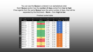 You can see the Queue is ordered in an alphabetical order.
Each Queue section has the number of days sorted from low to high
If two agents from the same Queue have the same number of days, they will be
separated by the third level – Norm – from high to low
Finished sorted table
 