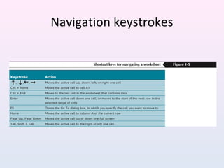 Navigation keystrokes
 