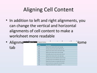 Aligning Cell Content
• In addition to left and right alignments, you
can change the vertical and horizontal
alignments of cell content to make a
worksheet more readable
• Alignment buttons are located on the Home
tab
 