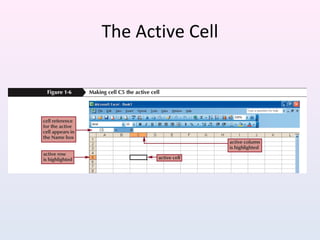 The Active Cell
 