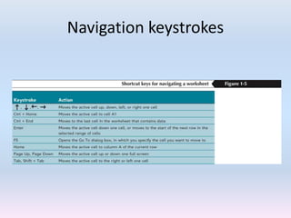 Navigation keystrokes
 