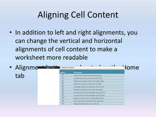 Aligning Cell Content
• In addition to left and right alignments, you
can change the vertical and horizontal
alignments of cell content to make a
worksheet more readable
• Alignment buttons are located on the Home
tab
 