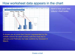 Create a chartCreate your chartThe picture shows the steps for creating the chart. Select the data that you want to chart, including the column titles (January, February, March) and the row labels (the salesperson names).Click the Insert tab, and in the Charts group, click the Column button.  