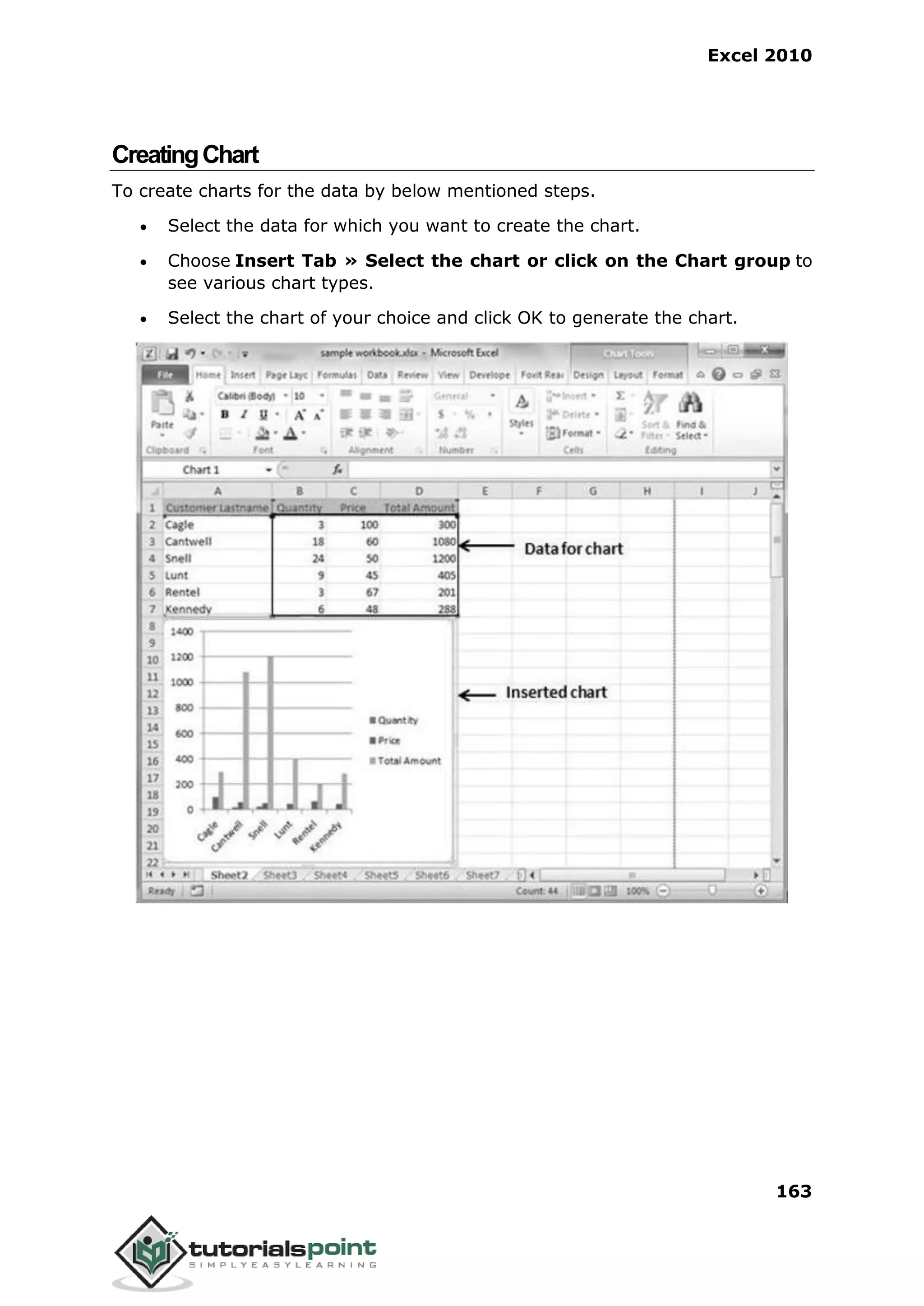 Excel 2010
163
CreatingChart
To create charts for the data by below mentioned steps.
 Select the data for which you want to create the chart.
 Choose Insert Tab » Select the chart or click on the Chart group to
see various chart types.
 Select the chart of your choice and click OK to generate the chart.
 