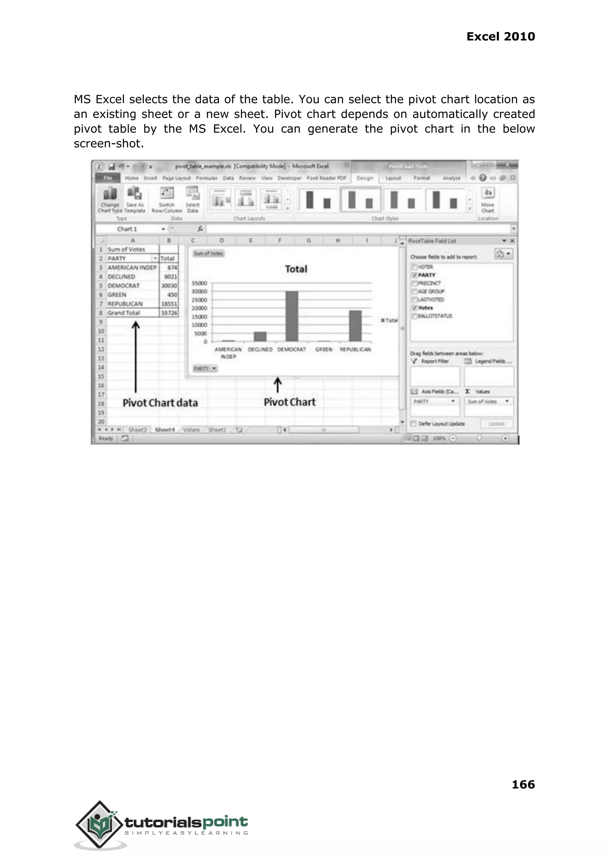 Excel 2010
166
MS Excel selects the data of the table. You can select the pivot chart location as
an existing sheet or a new sheet. Pivot chart depends on automatically created
pivot table by the MS Excel. You can generate the pivot chart in the below
screen-shot.
 