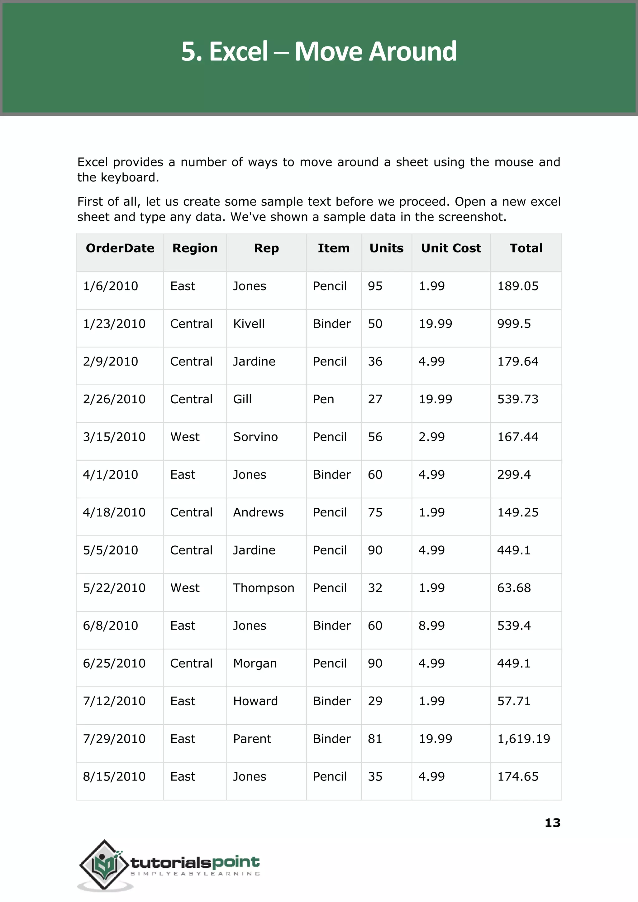 Excel 2010
13
Excel provides a number of ways to move around a sheet using the mouse and
the keyboard.
First of all, let us create some sample text before we proceed. Open a new excel
sheet and type any data. We've shown a sample data in the screenshot.
OrderDate Region Rep Item Units Unit Cost Total
1/6/2010 East Jones Pencil 95 1.99 189.05
1/23/2010 Central Kivell Binder 50 19.99 999.5
2/9/2010 Central Jardine Pencil 36 4.99 179.64
2/26/2010 Central Gill Pen 27 19.99 539.73
3/15/2010 West Sorvino Pencil 56 2.99 167.44
4/1/2010 East Jones Binder 60 4.99 299.4
4/18/2010 Central Andrews Pencil 75 1.99 149.25
5/5/2010 Central Jardine Pencil 90 4.99 449.1
5/22/2010 West Thompson Pencil 32 1.99 63.68
6/8/2010 East Jones Binder 60 8.99 539.4
6/25/2010 Central Morgan Pencil 90 4.99 449.1
7/12/2010 East Howard Binder 29 1.99 57.71
7/29/2010 East Parent Binder 81 19.99 1,619.19
8/15/2010 East Jones Pencil 35 4.99 174.65
5. Excel ─ Move Around
 