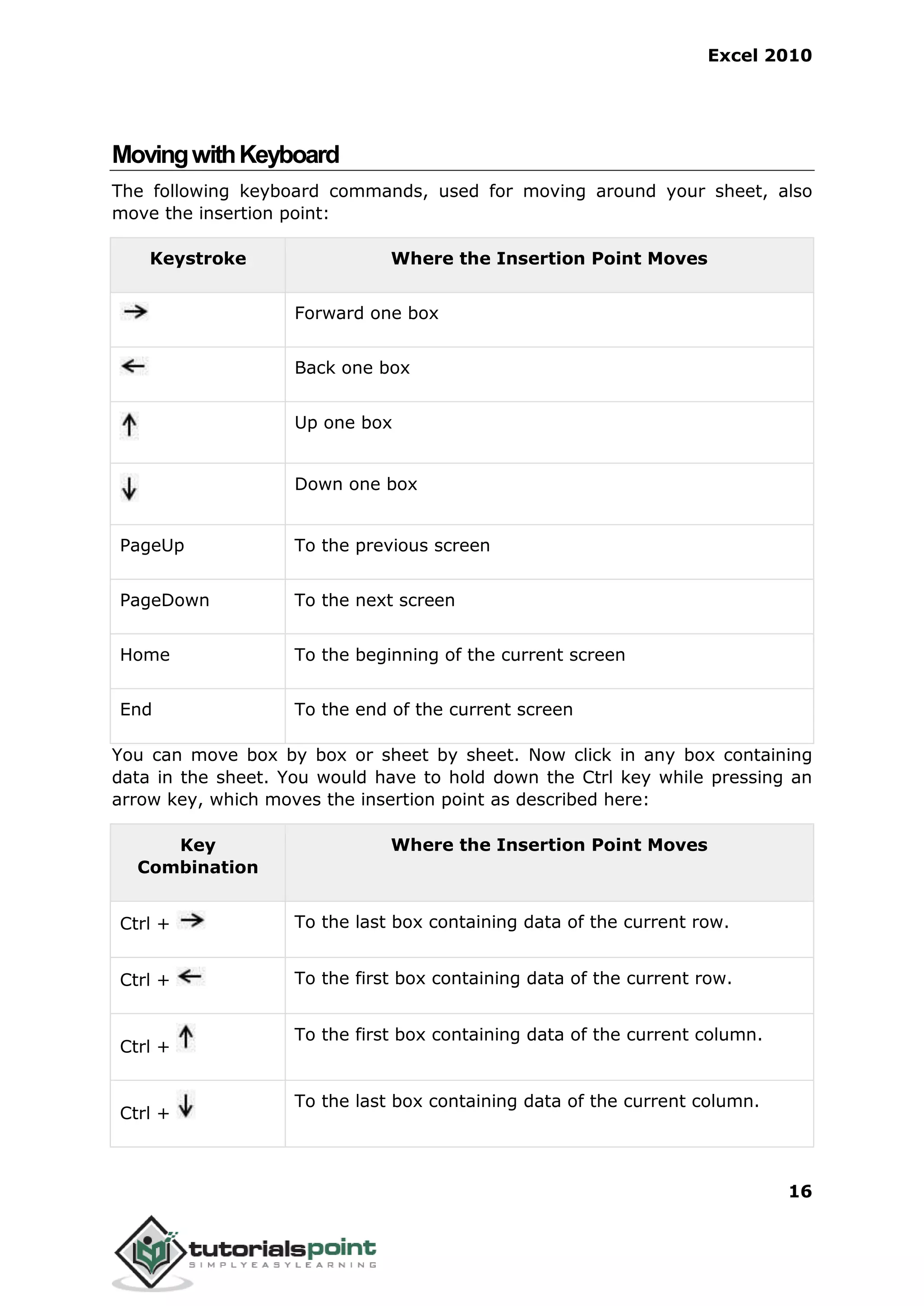 Excel 2010
16
MovingwithKeyboard
The following keyboard commands, used for moving around your sheet, also
move the insertion point:
Keystroke Where the Insertion Point Moves
Forward one box
Back one box
Up one box
Down one box
PageUp To the previous screen
PageDown To the next screen
Home To the beginning of the current screen
End To the end of the current screen
You can move box by box or sheet by sheet. Now click in any box containing
data in the sheet. You would have to hold down the Ctrl key while pressing an
arrow key, which moves the insertion point as described here:
Key
Combination
Where the Insertion Point Moves
Ctrl + To the last box containing data of the current row.
Ctrl + To the first box containing data of the current row.
Ctrl +
To the first box containing data of the current column.
Ctrl +
To the last box containing data of the current column.
 