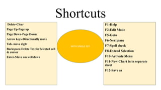 Shortcuts
Delete-Clear
Page Up-Page up
Page Down-Page Down
Arrow keys-Directionally move
Tab- move right
Backspace-Delete Text in Selected cell
& cursor
Enter-Move one cell down
F1-Help
F2-Edit Mode
F5-Goto
F6-Next pane
F7-Spell check
F8-Extend Selection
F10-Activate Menu
F11-New Chart in in separate
sheet
F12-Save as
WITH SINGLE KEY
 