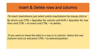 Insert & Delete rows and columns
-To insert row/column just select entire row/column by mouse click or
By shorts cuts CTRL + Spacebar for column and Shift + Spacebar for row
then click CTRL + to insert and CTRL – to delete.
-If you want to move the data in a row or in column. Select the row
/column and cut and press CTRL + to desired position.
 