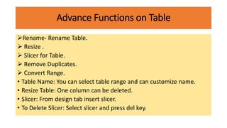 Advance Functions on Table
Rename- Rename Table.
 Resize .
 Slicer for Table.
 Remove Duplicates.
 Convert Range.
• Table Name: You can select table range and can customize name.
• Resize Table: One column can be deleted.
• Slicer: From design tab insert slicer.
• To Delete Slicer: Select slicer and press del key.
 