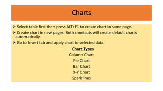 Charts
 Select table first then press ALT+F1 to create chart in same page.
 Create chart in new pages. Both shortcuts will create default charts
automatically.
 Go to Insert tab and apply chart to selected data.
Chart Types
Column Chart
Pie Chart
Bar Chart
X-Y Chart
Sparklines
 