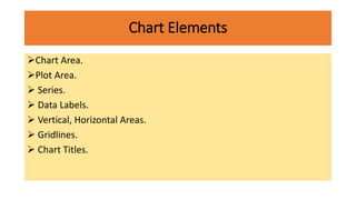 Chart Elements
Chart Area.
Plot Area.
 Series.
 Data Labels.
 Vertical, Horizontal Areas.
 Gridlines.
 Chart Titles.
 